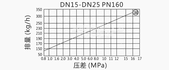m߉AP(pn)ʽˮyD