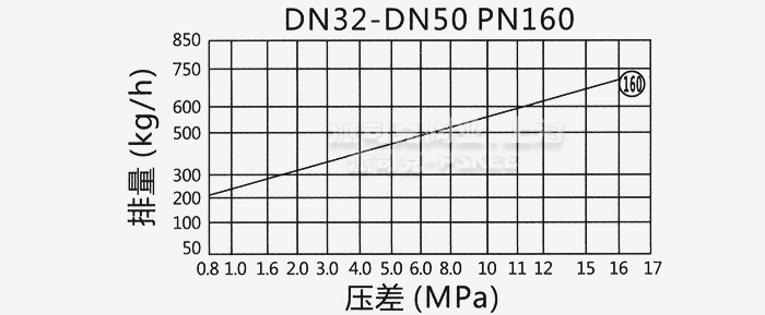 m߉AP(pn)ʽˮyD
