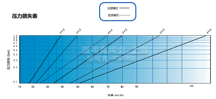 λͨy(xin)D